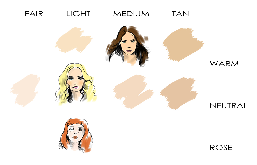 how_to_choose_mineral_makeup_color